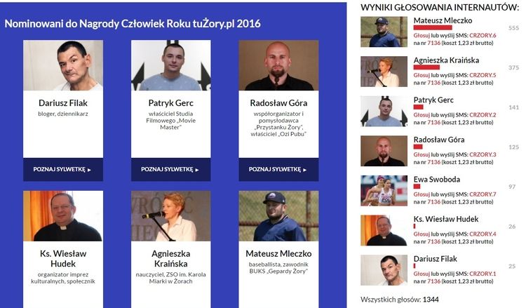 Człowiek Roku tuŻory.pl 2016: głosowanie Internautów na półmetku, 