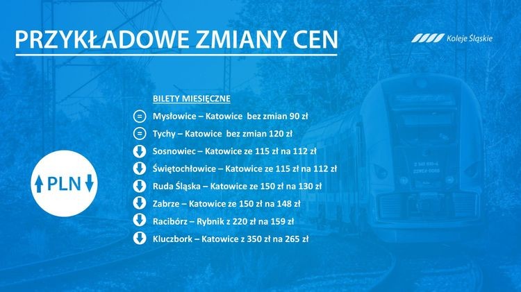 Koleje Śląskie zmieniają taryfę  - część biletów drożeje, część tanieje, Koleje Śląskie