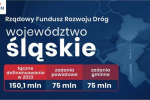 Trzy miliony zł dofinansowania na przebudowę ul. Bocznej i Mikołowskiej, Miasto Żory